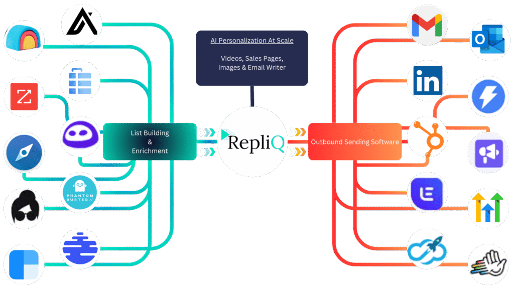 🚀 Repliq Review 2025 – The AI Personalization Engine That Turns Cold Prospects Into HIGH-INTENT Buyers With Irresistible Website Demos