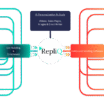 🚀 Repliq Review 2025 – The AI Personalization Engine That Turns Cold Prospects Into HIGH-INTENT Buyers With Irresistible Website Demos
