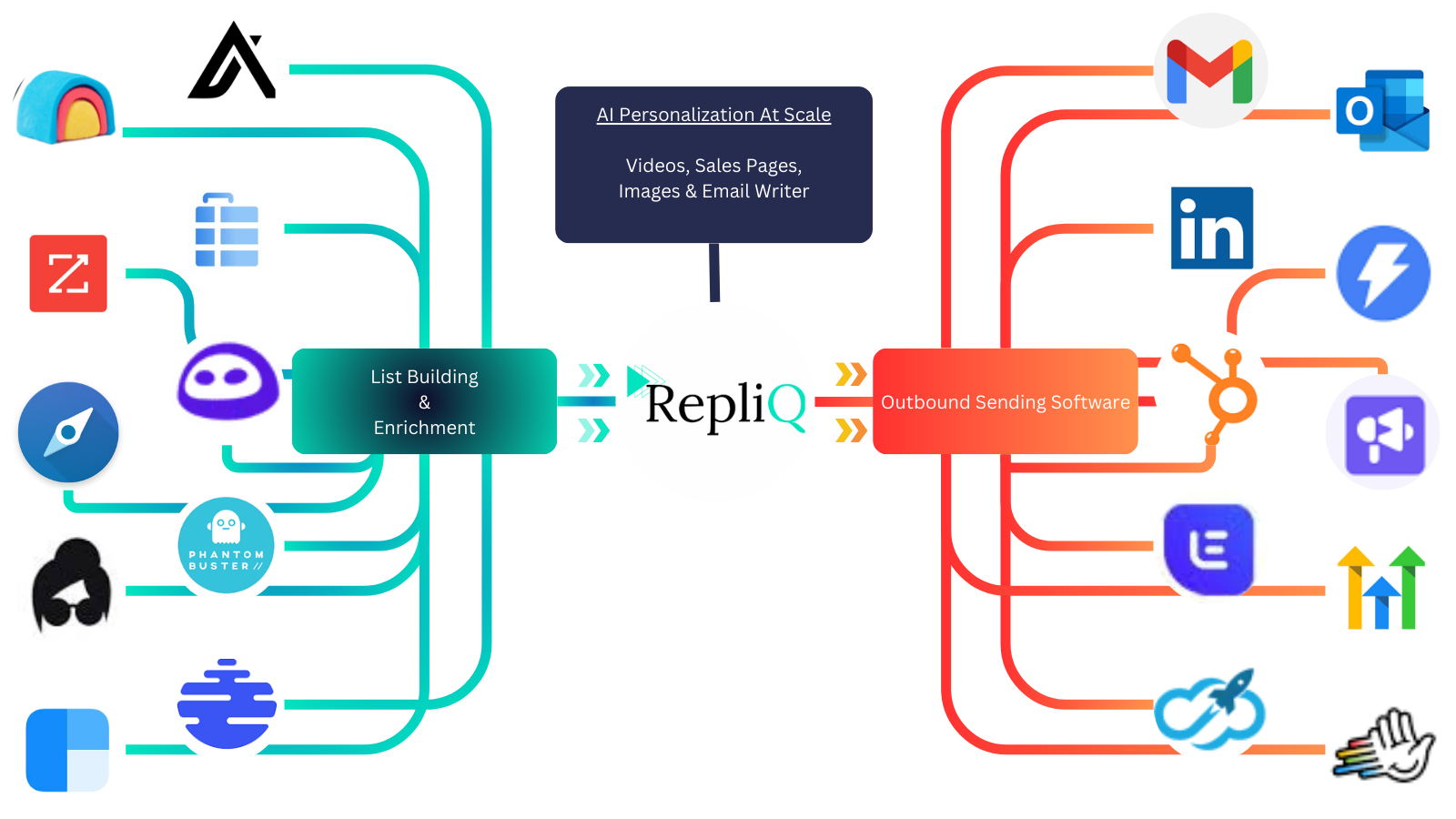🚀 Repliq Review 2025 – The AI Personalization Engine That Turns Cold Prospects Into HIGH-INTENT Buyers With Irresistible Website Demos