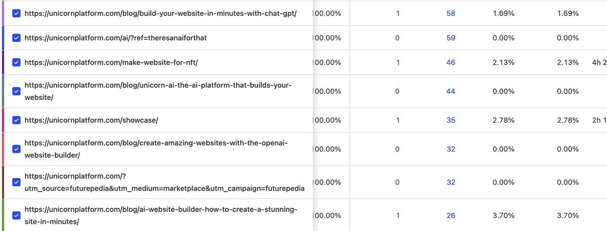 SEObotAI Review (2025): The Fully Autonomous SEO Engine That Builds and Ranks Sites For You