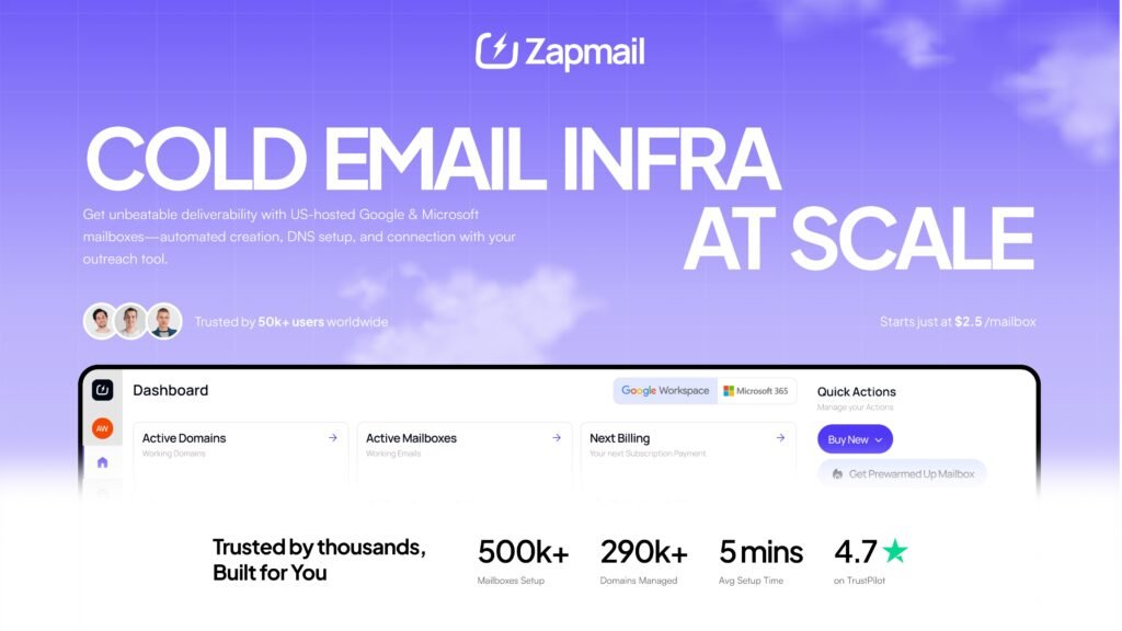🌟 ZapMail Review 2025 (Master Expert Edition)